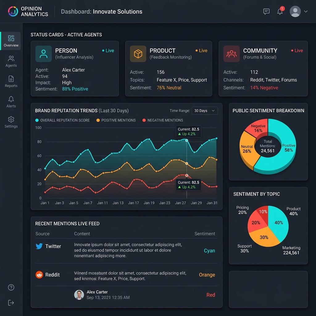 PR Agent Dashboard Analytics